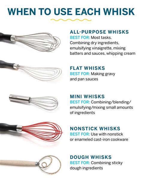 wire whisk in tagalog|Wire Whisk 101: Discover the Magic Behind this Essential Kitchen .